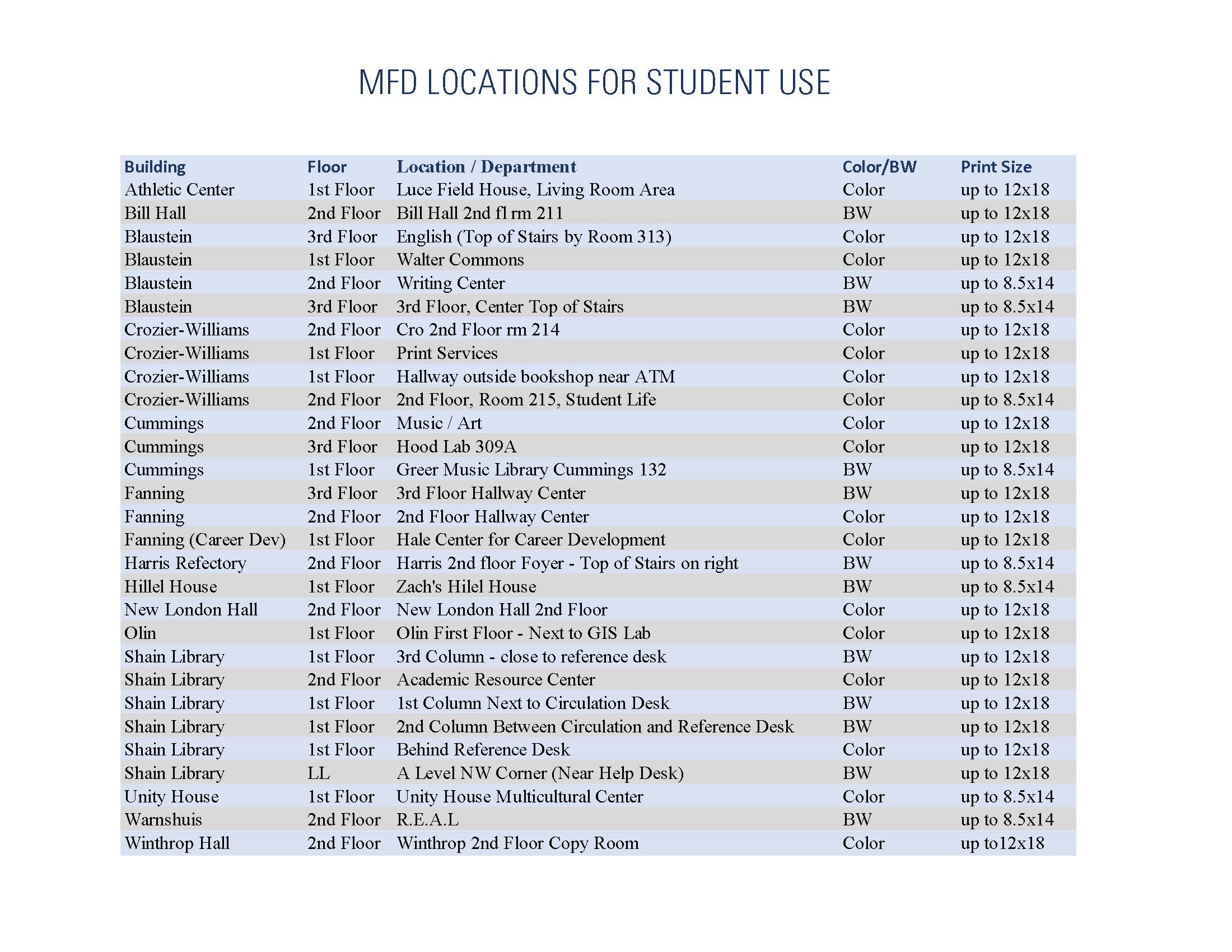 STUDENT PRINT LOCATIONS MFDS